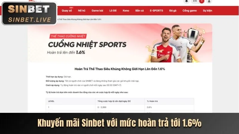 Hình ảnh hoàn trả tiền cược hàng tuần tại 88win link vào